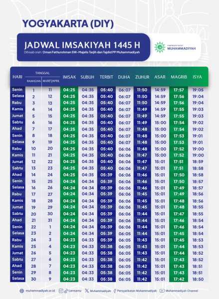 jadwal imsakiyah PP Muhammadiyah