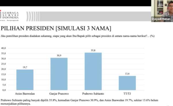 hasil survei lsi./Antara