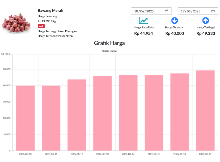 https://bapok.bantulkab.go.id/