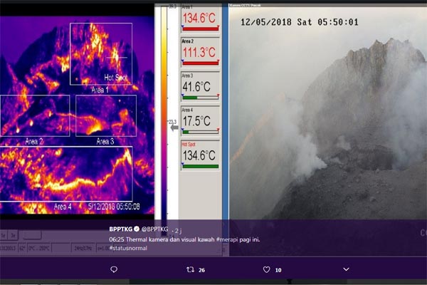 Usai Erupsi Freatik, Begini Kondisi 2 Kantung Magma di Gunung Merapi