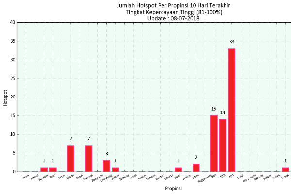 Waduh, Kabut Asap Mulai Melanda Jambi