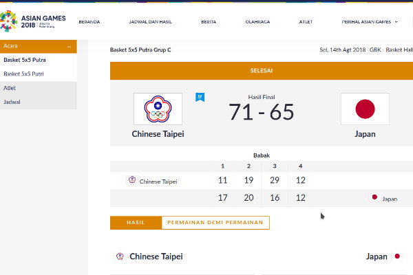 ASIAN GAMES 2018: China Taipei Taklukkan Jepang 71-65