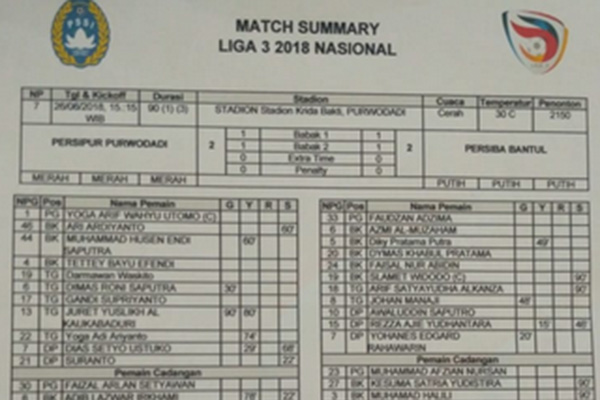 Raih Satu Poin di Kandang Persipur, Persiba Bantul Tetap Kokoh di Pemuncak Klasemen Grup 4