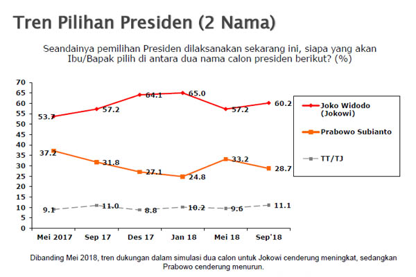 Prabowo Dikritik Kalah Rajin Dibanding Sandiaga Uno, Ini Respons Partai Gerindra