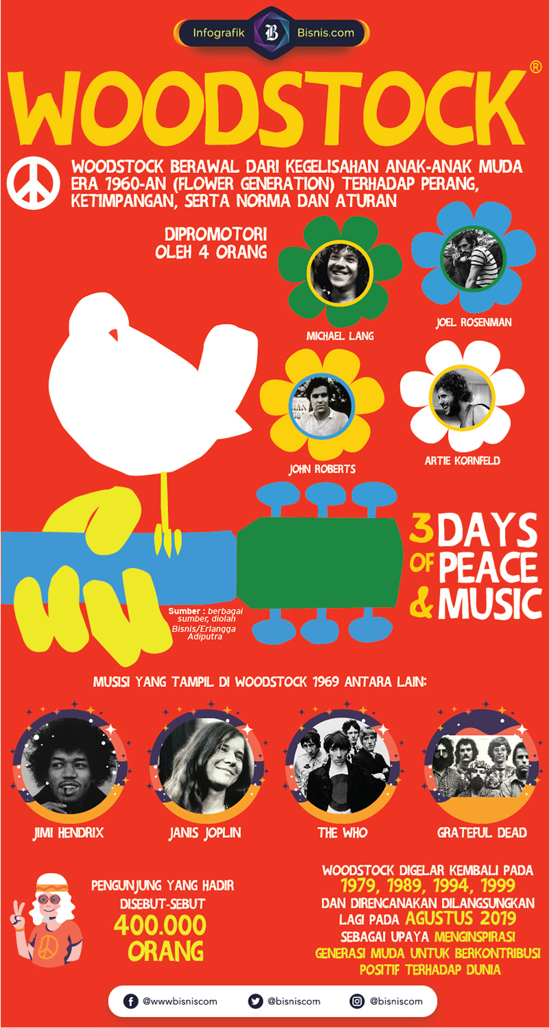 50 Tahun Woodstock, Bergoyang Sembari Menolak Perang