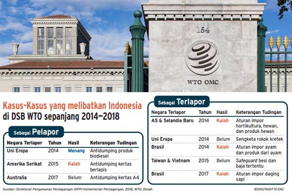 Gara-Gara Bikin Aturan Diskriminatif, Indonesia Digugat AS dan New Zealand