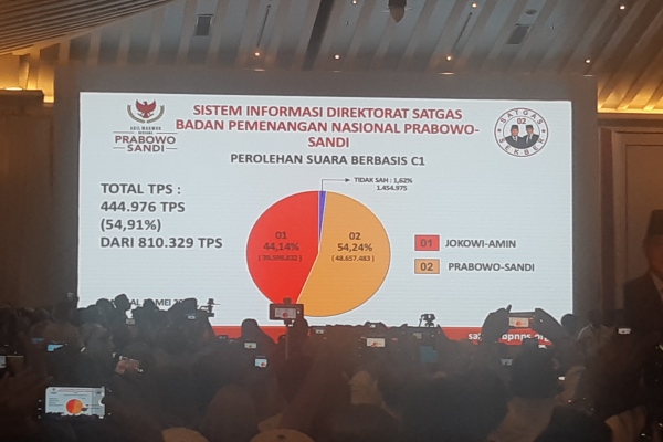 Prabowo-Sandi Klaim Unggul 54%, Yakin Tak Kalah Kecuali Dirampok