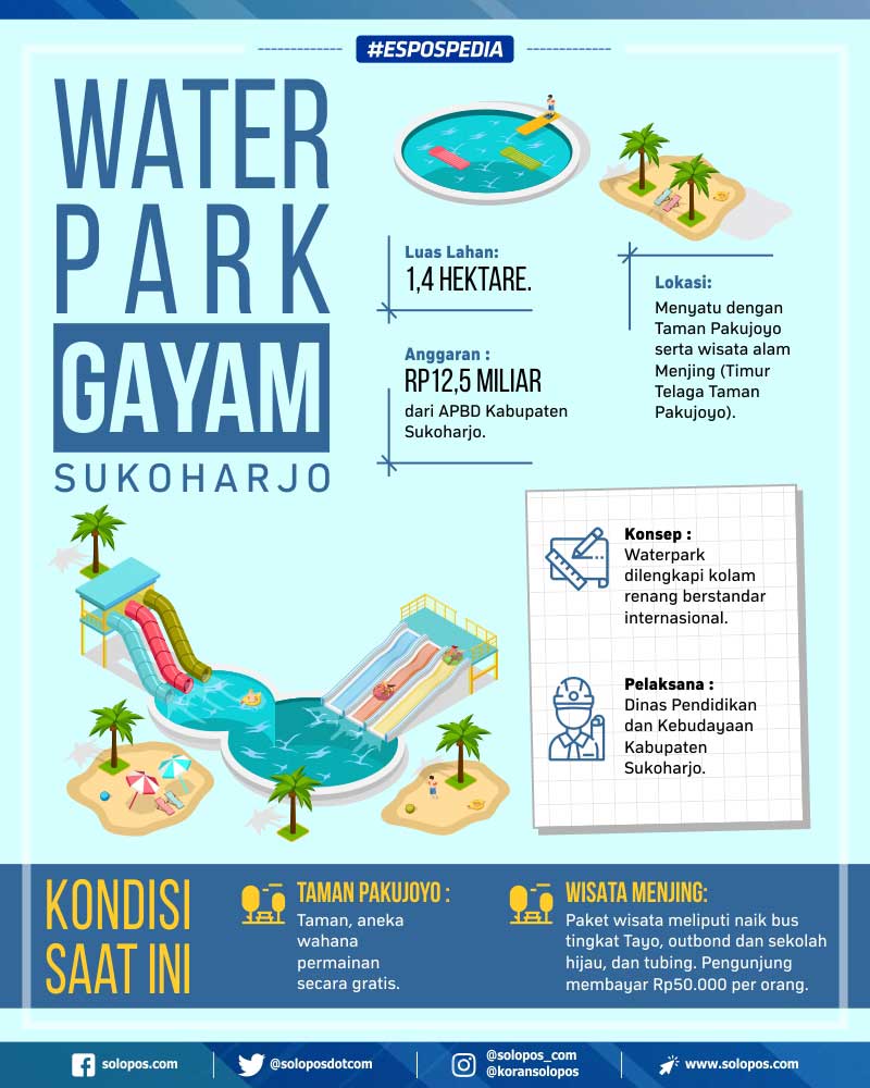 Water Park dengan Kolam Berstandar Internasional Segera Dibangun di Sukoharjo
