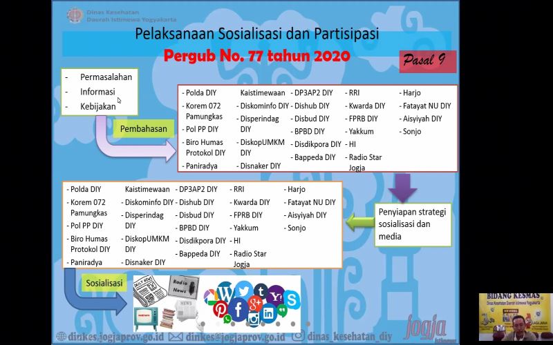 Dinkes DIY Gandeng Banyak Pihak Masifkan Sosialisasi Protokol Kesehatan