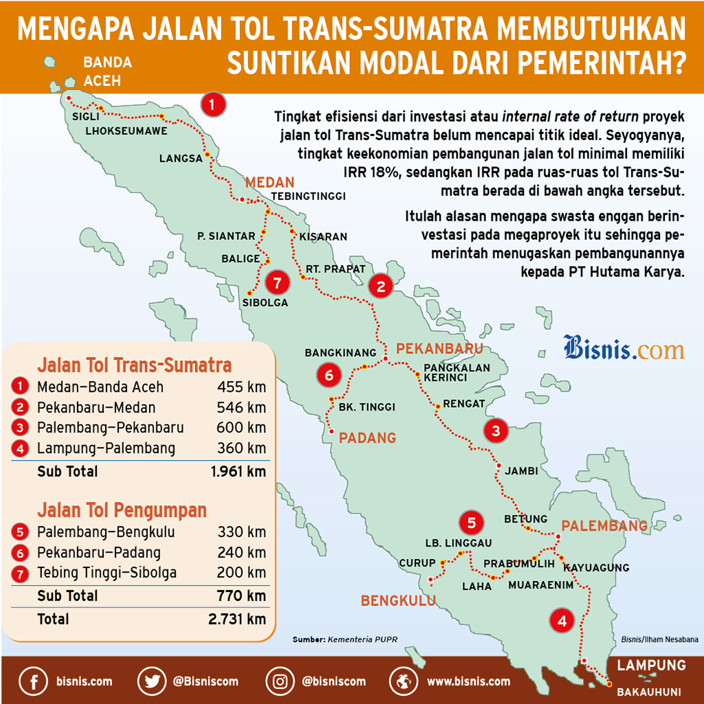 Jalan Tol Terpanjang di Indonesia Dibangun dalam Waktu 2,5 Tahun