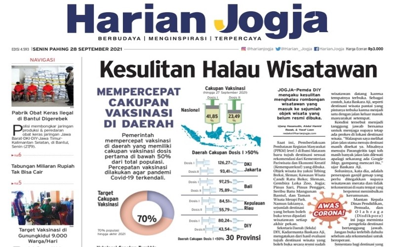 HARIAN JOGJA HARI INI: Kesulitan Halau Wisatawan