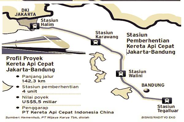 Ralat Janjinya, Kini Jokowi Dorong Proyek Kereta Cepat Pakai APBN