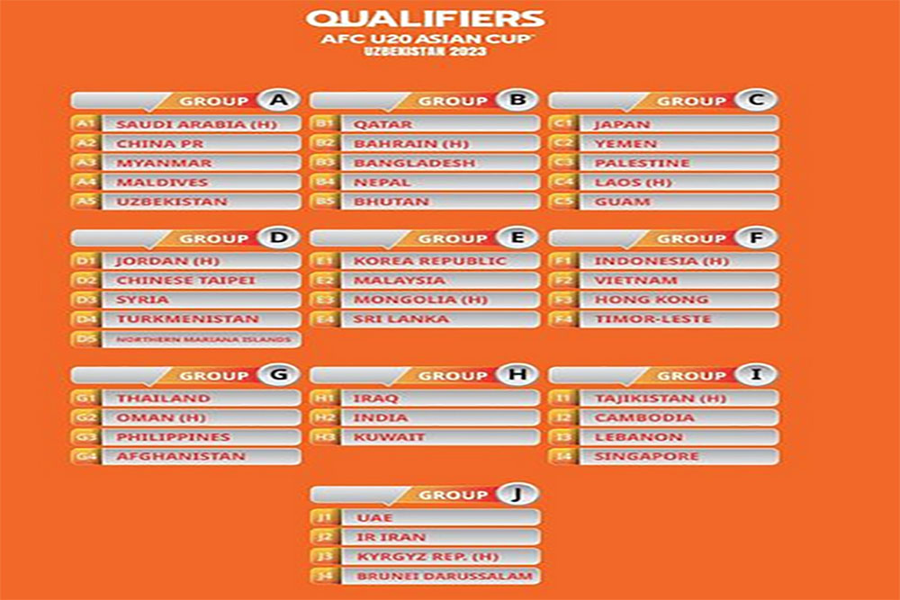 Kualifikasi Piala Asia U-20: Indonesia Peringkat Kedua di Klasemen Sementara