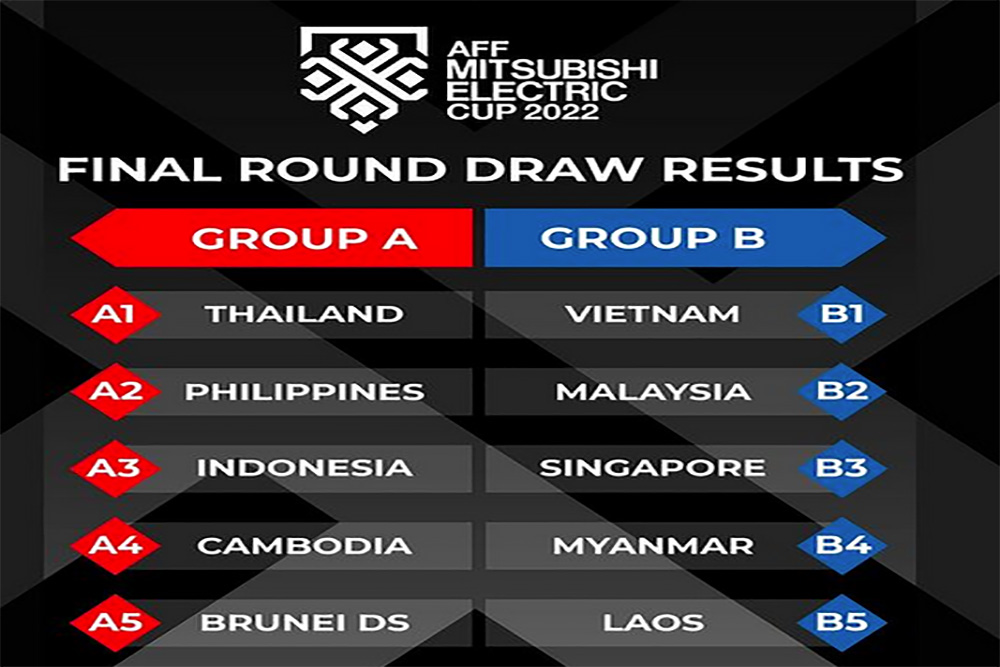 Hasil Piala AFF 2022: Grup A: Thailand Mengamuk