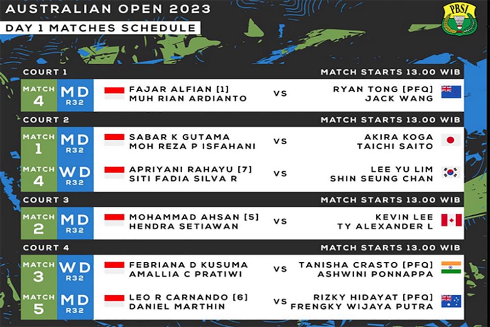 Jadwal dan Hasil Drawing Wakil Indonesia di Australian Open 2023