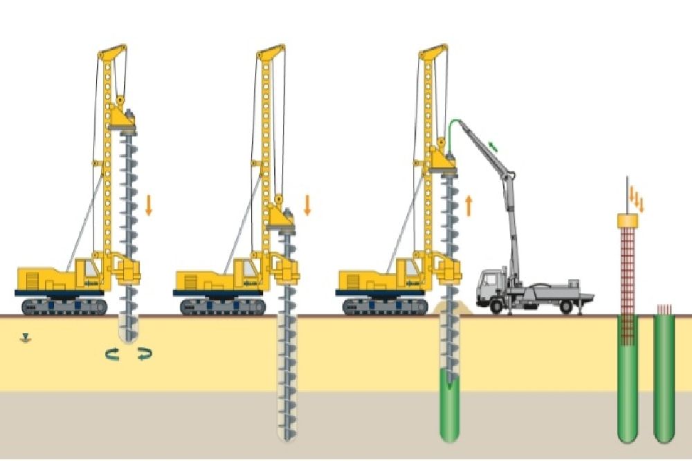 Proyek Tol Jogja-Solo di Atas Ring Road, Kontraktor Bersiap Melakukan Pengeboran Bore Pile, Begini Prosesnya