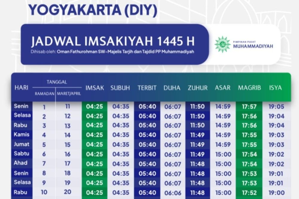 Jadwal Imsak, Buka Puasa Jogja dan Sekitarnya Senin 11 Maret 2024