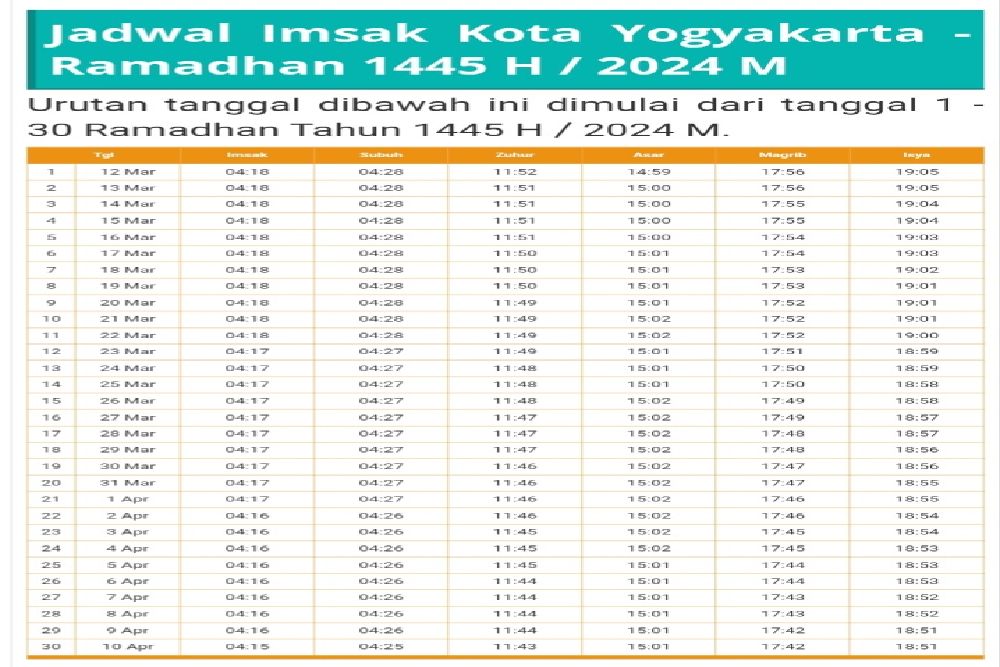Jadwal Imsak dan Buka Puasa Ramadan 2024 untuk Wilayah Jogja, Sabtu 16 Maret 2024