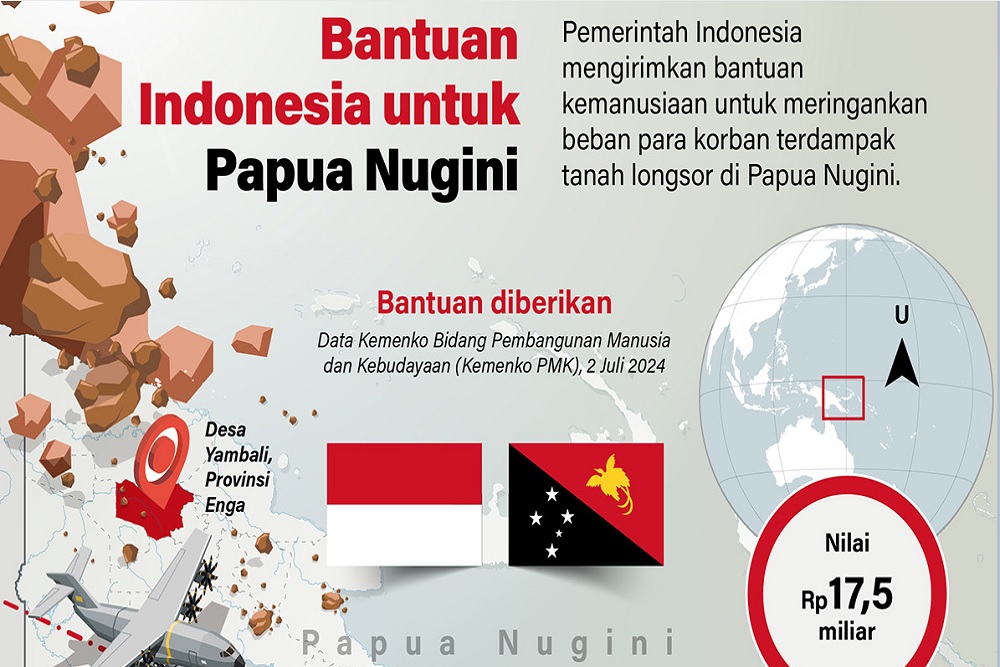 Bantuan Indonesia untuk Papua Nugini