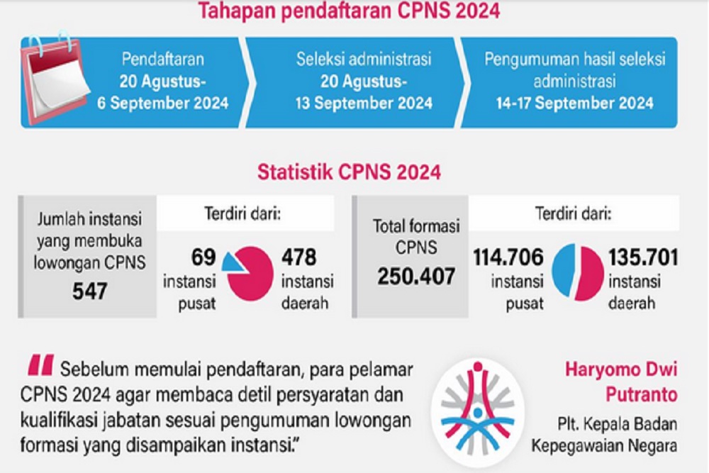 Cara Cek Formasi dan Daftar CPNS 2024