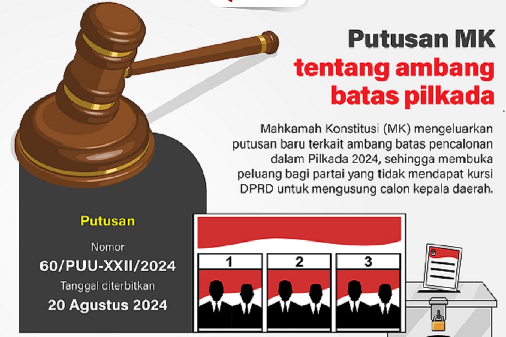 Putusan MK tentang Ambang Batas Pilkada