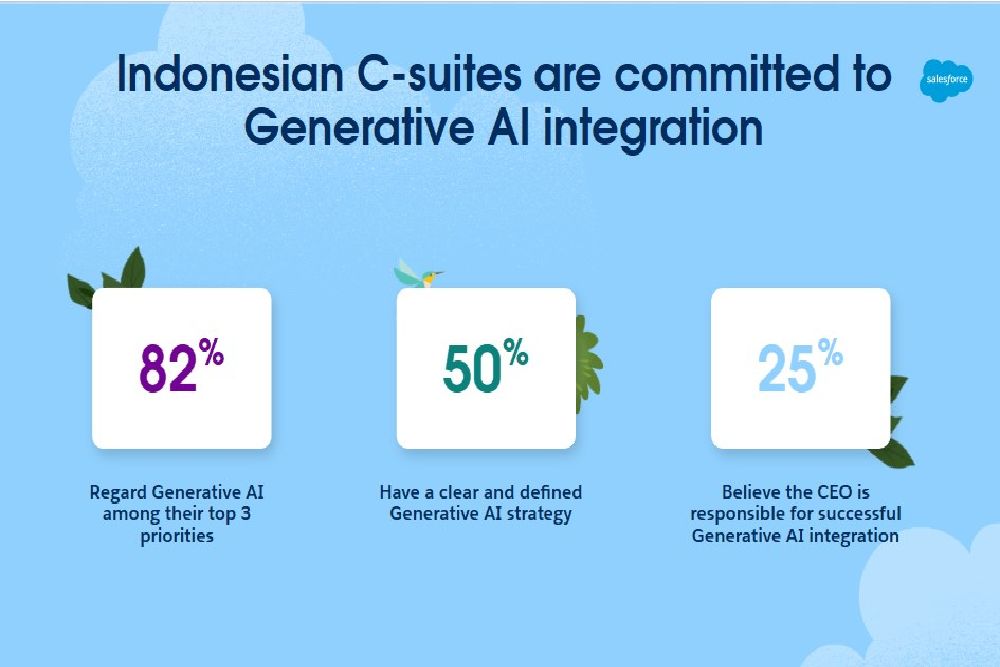 Hasil Riset Baru, AI Generatif Jadi Prioritas di Kalangan Pimpinan C-Suite Indonesia