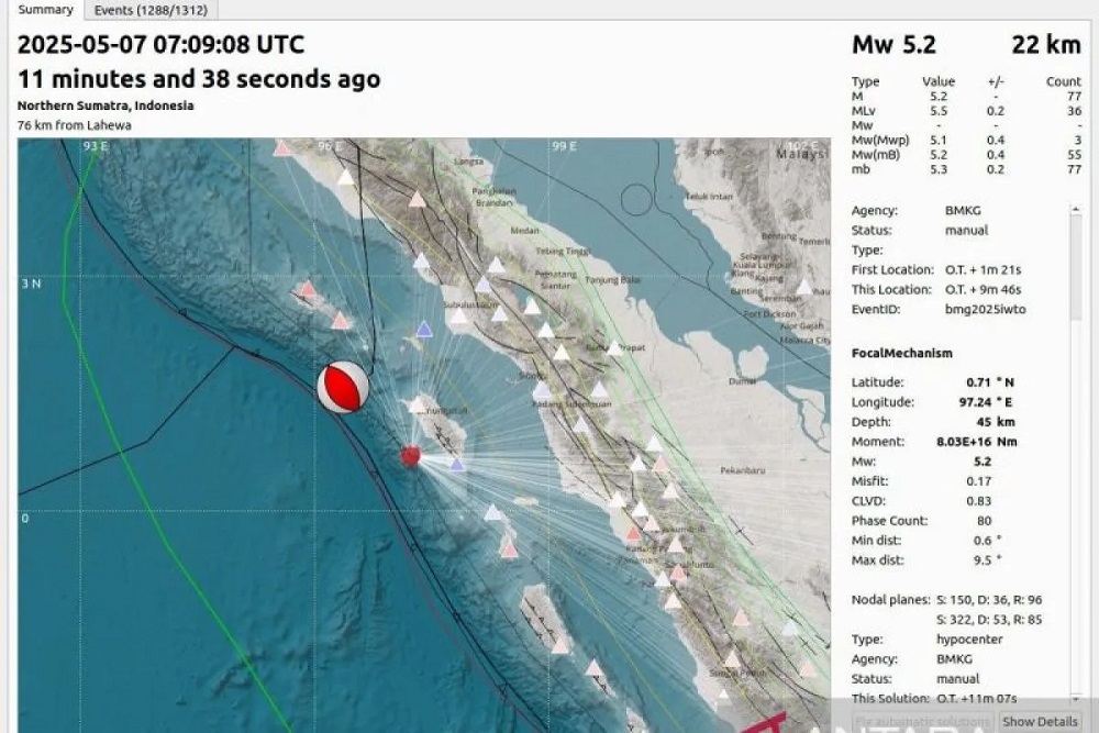 Gempa Magnitudo 5,4 yang Mengguncang Nias dari Zona Megathrust Mentawai