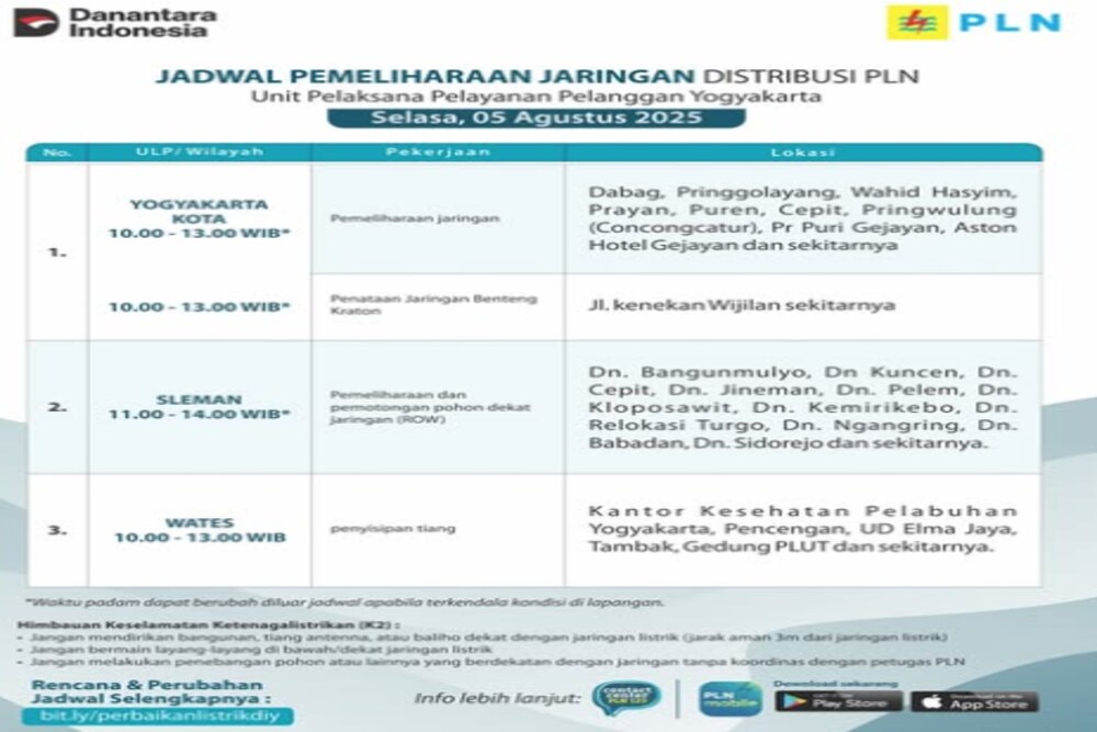 Siap-siap bagi Warga Kota Jogja, Sleman dan Wates, Hari Ini Ada Pemadaman Listrik