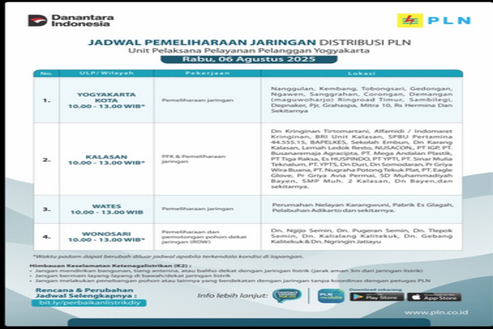 Siap-siap bagi Warga Kota Jogja, Kalasan, Wates, Wonosari, Hari Ini Ada Pemadaman Listrik