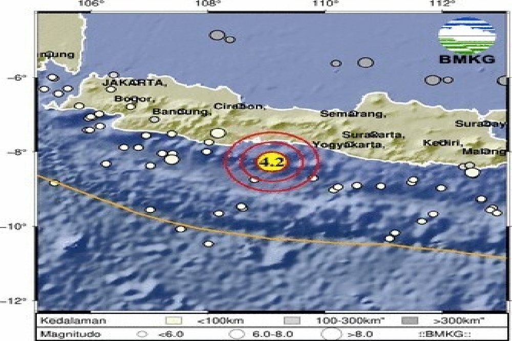Usai Bantul, Gempa Magnitudo 4,2 Guncang Cilacap di Laut Selatan
