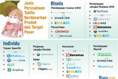 OJK Batalkan 5 Status Terdaftar P2P Lending, Ini Alasannya