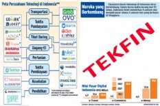 Fintech Pelat Merah Siap Meluncur Kuartal Pertama 2019