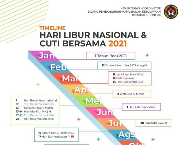 Asyik...Libur Nasional & Cuti Bersama Tahun 2021 Sebanyak 23 Hari