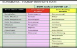 CEK FAKTA: Benarkah RS Penuh sehingga Jawa Timur Zona Hitam Covid-19?