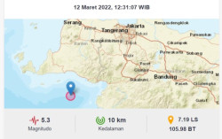 Gempa 5,3 SR di Banten, Terasa Hingga Tangerang, Bogor, dan Sukabumi