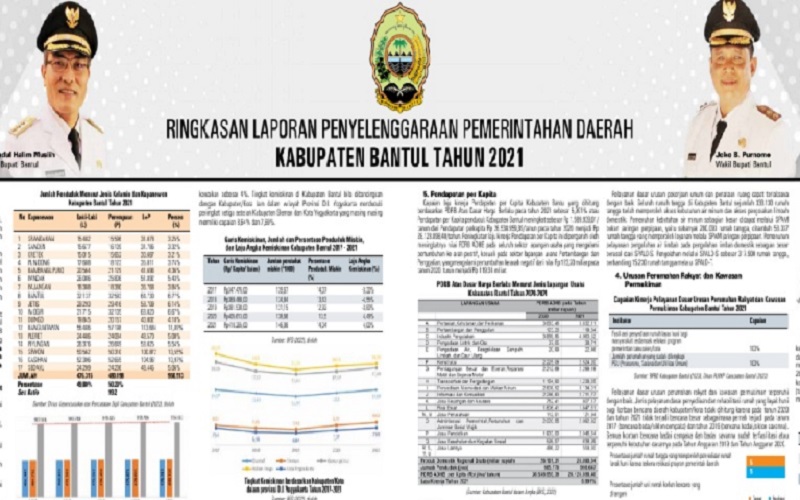 Ringkasan Laporan Penyelenggaraan Pemerintahan Daerah Kabupaten Bantul 2021