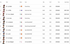 Jorge Martin Pole Position di MotoGP Amerika Serikat 
