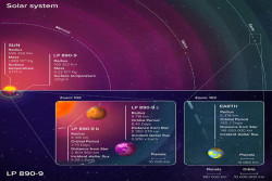 Salah Satunya Layak Dihuni Manusia, Ilmuwan Temukan 2 Planet Super Earth