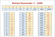 Catat! Ini Cara Menulis Angka Romawi yang Benar