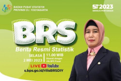 Inflasi DIY April 2023, 0,22% Lebih Rendah dari Rata-rata Nasional
