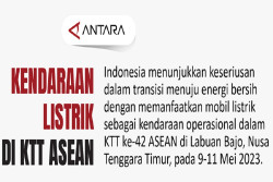 Kendaraan Listrik di KTT ASEAN