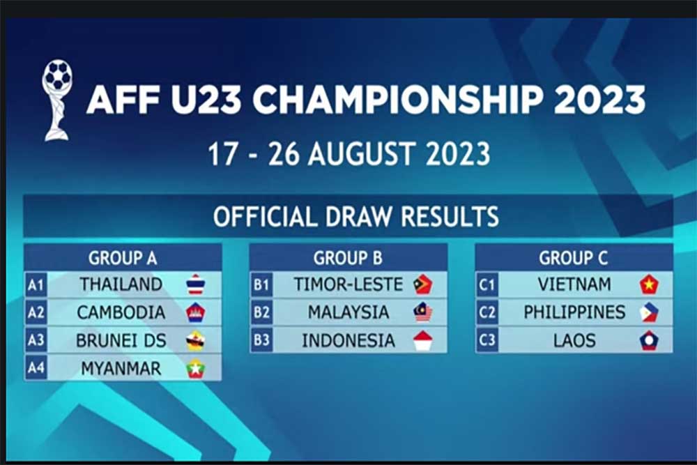 Hasil Drawing Piala AFF U-23 2023: Indonesia Satu Grup dengan Timor Leste dan Malaysia