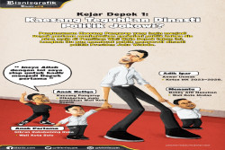 Kaesang Menuju Depok 1, Jokowi Bangun Dinasti Politik?