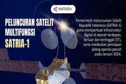 Peluncuran Satelit Multifungsi SATRIA-1