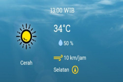 Kota Jogja Masih Paling Sumuk, Suhu Udara Bisa Mencapai 34 Derajat Celcius