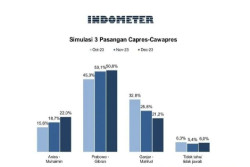 Survei Indometer Sebut Gerindra Naik Jadi 18,5 Persen, PDIP Turun Jadi 16,6 Persen