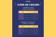 Hitung-hitungan PSIM Jogja Bisa Lolos ke Semifinal Liga 2 di Jalur Peringkat 2 Terbaik
