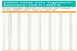 Jadwal Imsak, Tarawih, dan Buka Puasa Ramadan 2024 untuk Jogja dan Sekitarnya