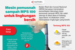 Mesin Pemusnah Sampah MPS 100 untuk Lingkungan Bersih