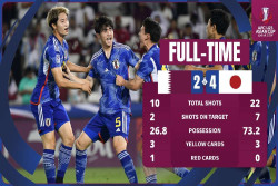 Melaju ke Semifinal, Jepang Singkirkan Qatar 4-2 di Perempatfinal Piala Asia